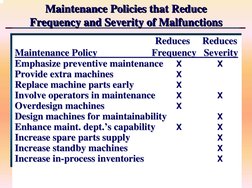 8
Maintenance Policies that Reduce
Frequency and Severity of Malfunctions
Maintenance Policies that Reduce
Maintenance Polici