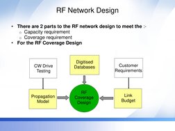 RF Network Design 
•
There are 2 parts to the RF network design to meet the :- 
o Capacity requirement 
o Coverage requiremen