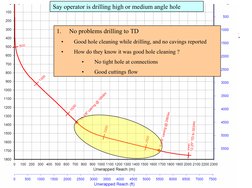 Section 05 - Tripping & Backreaming Practices | PDF | Casing (Borehole ...