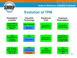 5
Evolution of TPM
