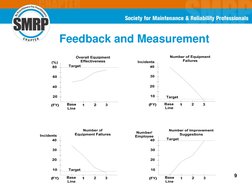 9
Feedback and Measurement 
