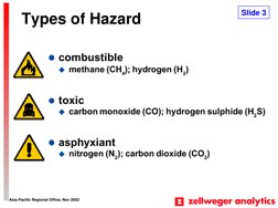 Asia Pacific Regional Office, Nov 2002
Types of Hazard
Slide 3
