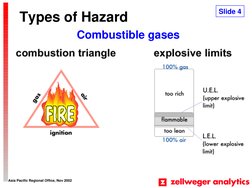 Asia Pacific Regional Office, Nov 2002
Combustible gases
Types of Hazard
Slide 4
