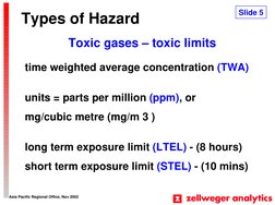 Asia Pacific Regional Office, Nov 2002
time weighted average concentration (TWA)
units = parts per million (ppm), or
mg/cubic
