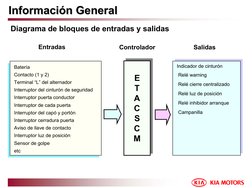 Informaci
Informacióón General
n General
Diagrama de bloques de entradas y salidas
Entradas
Controlador
Salidas
Batería
Conta