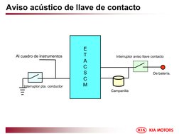 Aviso acústico de llave de contacto
Campanilla
Interruptor aviso llave contacto
De batería.
Interruptor pta. conductor
Al cua