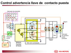 Control advertencia llave de  contacto puesta
AM  Acc  IG1  IG2   ST   
Acc
ON
ST
Interruptor de encendido
BAT.
fusible
Módul