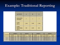 Example: Traditional Reporting
Example: Traditional Reporting
