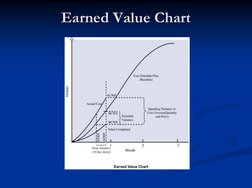 Earned Value Chart
Earned Value Chart
