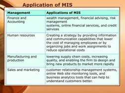 Application of MIS 
Management 
Applications of MIS 
Finance and 
Accounting 
wealth management, financial advising, risk 
ma