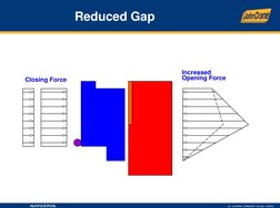 Reduced Gap
Increased 
Opening Force
Closing Force
