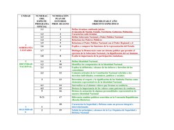 UNIDAD
NUMERAC.
OBJ.
ESPECÍF.
PROGRAMA 
OFICIAL
NUMERACIÓN 
PLAN DE 
ESTUDIOS 
PROF. RUJANO
PREMILITAR 4º AÑO
OBJETIVO ESPECÍ