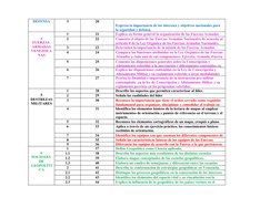 DEFENSA
3
20
Expresa la importancia de los intereses y objetivos nacionales para 
la seguridad y defensa. 
4
FUERZAS 
ARMADAS
