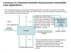  
 
A process in a financial institution that processes Automobile 
Loan Applications.
