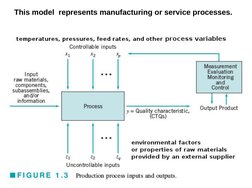  
 
This model  represents manufacturing or service processes.
