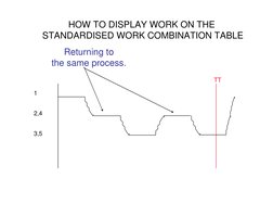 Standard Work Combination Tables Guide | PDF | Machines | Engineering