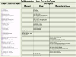 RAM Connection Types Overview | PDF | Beam (Structure) | Mechanical ...
