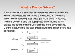 What is Device Drivers?
A device driver is a collection of subroutines and data within the 
kernel that constitutes the softw