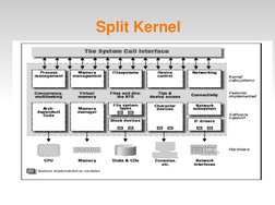 Split Kernel
