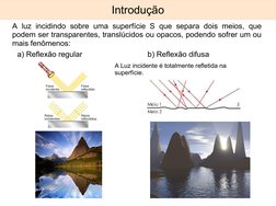 Introdução 
A luz incidindo sobre uma superfície S que separa dois meios, que
podem ser transparentes, translúcidos ou o