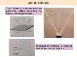 Leis da reflexão 
O raio refletido, a normal e o raio
incidente estão situados no
mesmo plano (coplanares).
O ângulo de