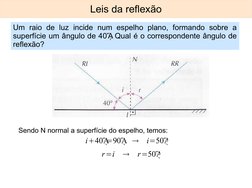 Leis da reflexão
Um raio de luz incide num espelho plano, formando sobre a
superfície um ângulo de 40⁰. Qual é o correspo