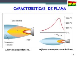 Llama oxiacetilénica. 
Diferentes temperaturas de llama. 
CARACTERISTICAS  DE FLAMA 
7 
