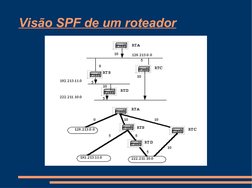 Visão SPF de um roteador
