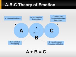 Albert Ellis' ABC Model Explained | PDF | Rational Emotive Behavior ...