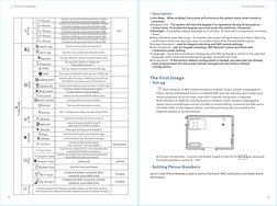 SYSTEM OVERVIEW
9
8
SYSTEM OVERVIEW
1.
:When enabled, the system will announce the system status when armed or
disarmed.