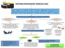 SISTEMA FINANCIERO VENEZOLANO
El sistema financiero venezolano esta conformado por un conjunto de Instituciones bancarias
