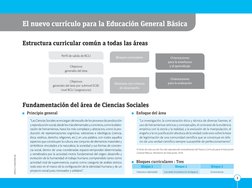 3
CIENCIAS SOCIALES
APPLICA © EDICIONES SM
El nuevo currículo para la Educación General Básica
Estructura curricular común a