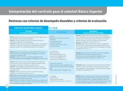APPLICA © EDICIONES SM
6
Interpretación del currículo para el subnivel Básico Superior
Destrezas con criterios de desempeño d
