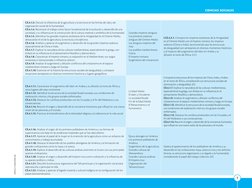 APPLICA © EDICIONES SM
7
CIENCIAS SOCIALES
CS.4.1.3. Discutir la influencia de la agricultura y la escritura en las formas de