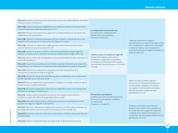 APPLICA © EDICIONES SM
9
CIENCIAS SOCIALES
CS.4.1.35. Analizar críticamente la naturaleza de las revoluciones independentista