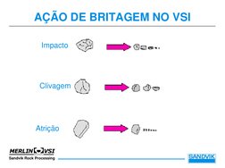 Sandvik Rock Processing
AÇÃO DE BRITAGEM NO VSI
Impacto
Clivagem
Atrição

