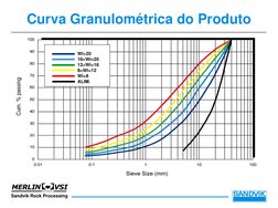 Sandvik Rock Processing
Curva Granulométrica do Produto
Wi>20
16<Wi<20
12<Wi<16
8<Wi<12
Wi<8
ALIM.
