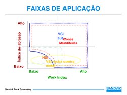 Sandvik Rock Processing
FAIXAS DE APLICAÇÃO
Índice de abrasão
Work Index
Alto
Alto
Baixo
VSI 
aut.Cones
Mandibulas
VSI rocha