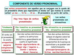 Hay tres tipos de verbos 
pronominales:
El verbo sin 
el pronombre 
no existe
 arrepentirse
quejarse 
avergonzarse 
res