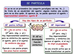 SE  pasiva refleja
   SE  impersonal
SE + vbo en activa + Suj
.
(3ª pers. sing. o  pl.)
 Hay impersonalidad semántica,