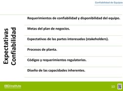 Confiabilidad de Equipos
Expectativas
Confiabilidad
Requerimientos de confiabilidad y disponibilidad del equipo.
Metas del p