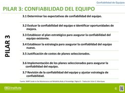 Confiabilidad de Equipos
PILAR 3: CONFIABILIDAD DEL EQUIPO
PILAR 3
3.1 Determinar las expectativas de confiabilidad del equip