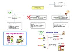 PAST SIMPLE
Definition
Used
to
talk
about
a
completed
action
in
a
time before now.
Affirmative
Subject + verb (in past form)