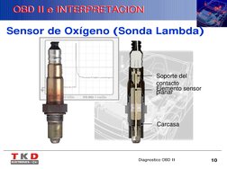 Diagnostico OBD II
10
OBD II e INTERPRETACION
OBD II e INTERPRETACION
Sensor de Oxígeno (Sonda Lambda)
Elemento sensor 
plana