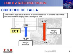 Diagnostico OBD II
8
OBD II e INTERPRETACION
OBD II e INTERPRETACION
CRITERIO DE FALLA
Zona electrica bajo la cual la unidad