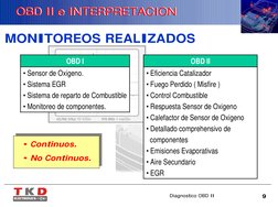 Diagnostico OBD II
9
OBD II e INTERPRETACION
OBD II e INTERPRETACION
MONITOREOS REALIZADOS
• Continuos.
• No Continuos.
OBD I