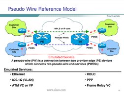 10
10
10
10
Pseudo Wire Reference Model
A pseudo-wire (PW) is a connection between two provider edge (PE) devices
which conne