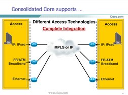 6
Consolidated Core supports …
Access
IP/ IPsec
FR/ATM
Broadband
Ethernet
Access
IP/ IPsec
FR/ATM
Broadband
Ethernet
Complete