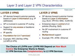 7
Layer 3 and Layer 2 VPN Characteristics
LAYER 3 VPNS
!
SP devices forward customer packets 
based on Layer 3 information (e