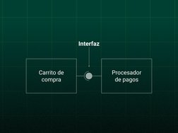 Carrito de
compra
Procesador
de pagos
Interfaz
